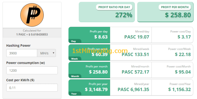 Dayun Zig M1 profitability calculator