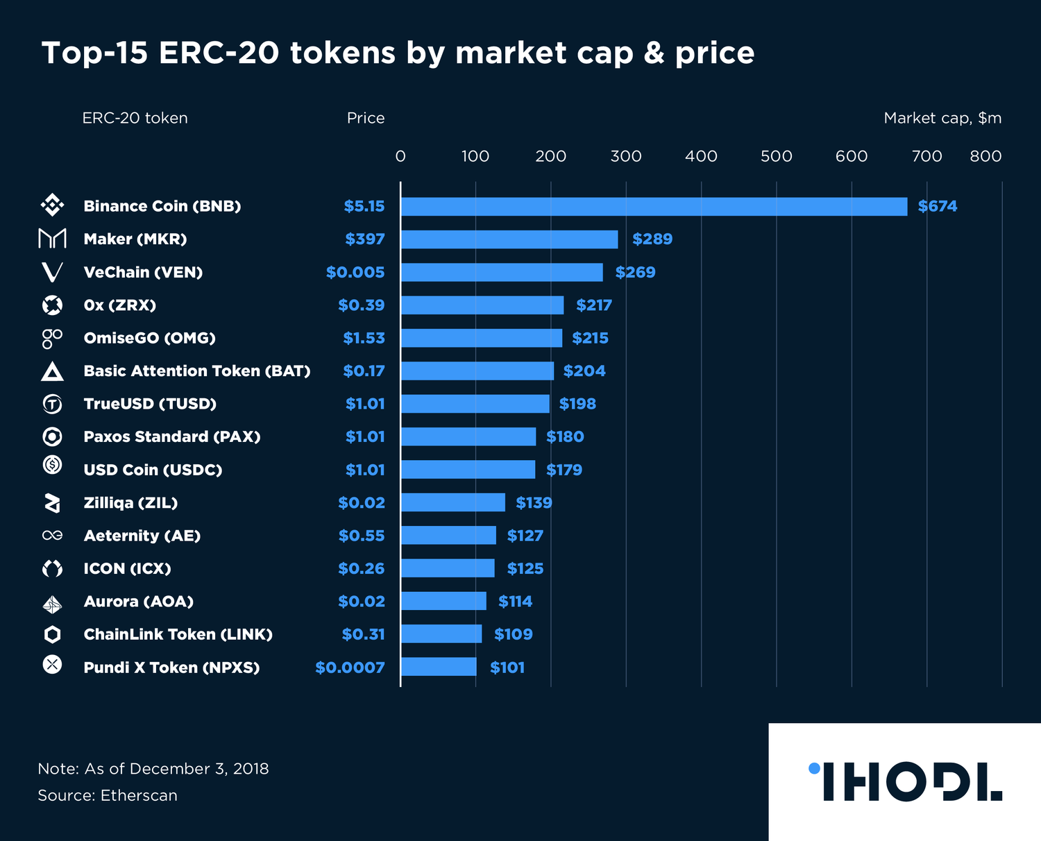 Ethereum USD (ETH-USD) Price, Value, News & History - Yahoo Finance