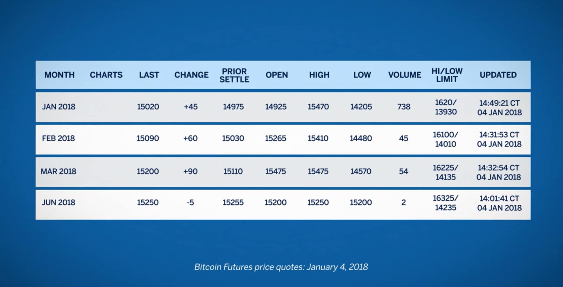 BitMEX | Bitcoin Mercantile Exchange