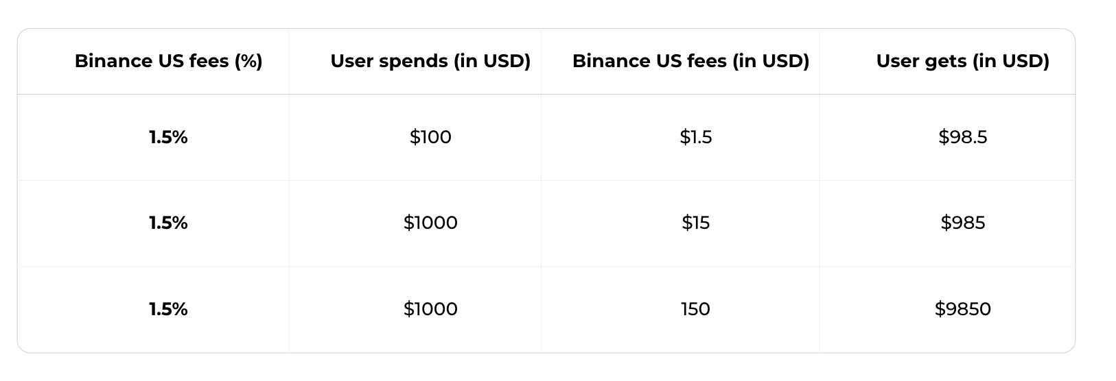 Juno | Binance US Fees: A Detailed Guide