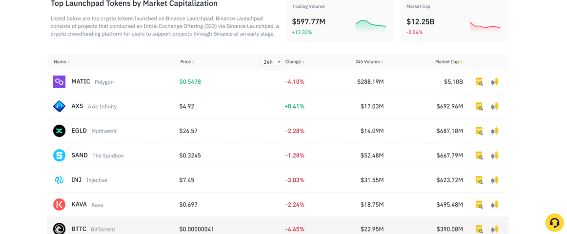 Upcoming Binance Listing For 