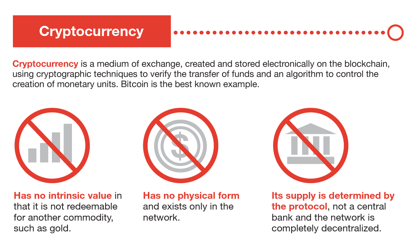 The Basics about Cryptocurrency | CTS