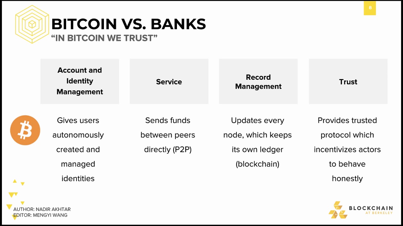 CBDC Vs. Cryptocurrency: How RBI's CBDC is Different from Crypto - Nimbuspost