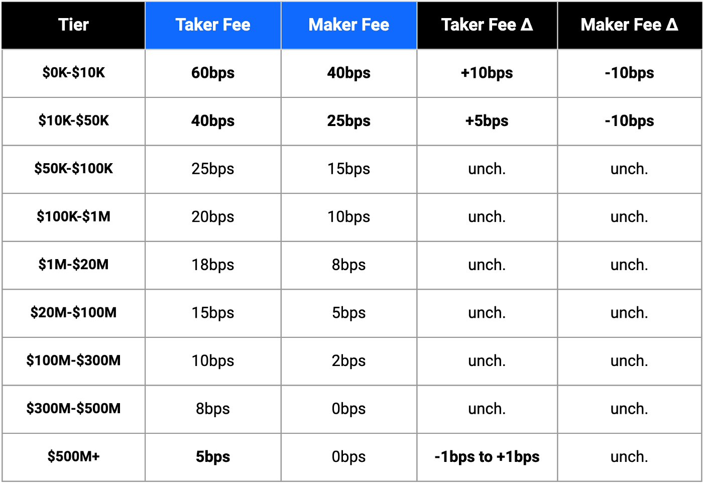 Coinbase vs Coinbase Pro – Key Difference Between Them