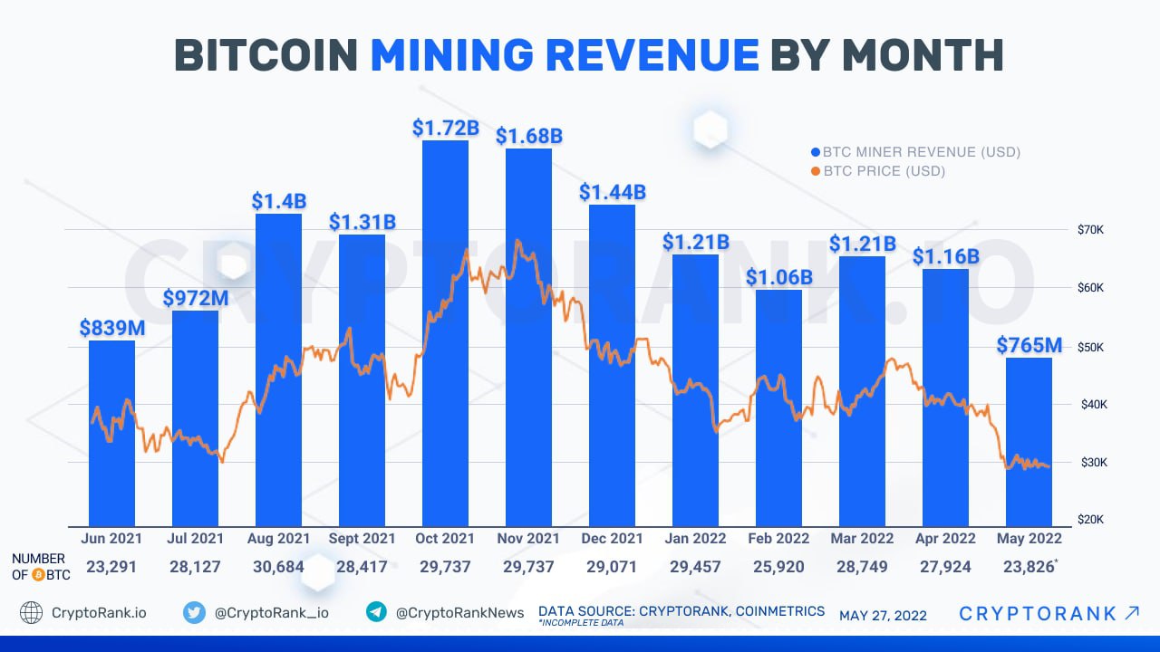 How Much Can You Make Mining Bitcoin in - MiningStore | Bitcoin Mining and Management