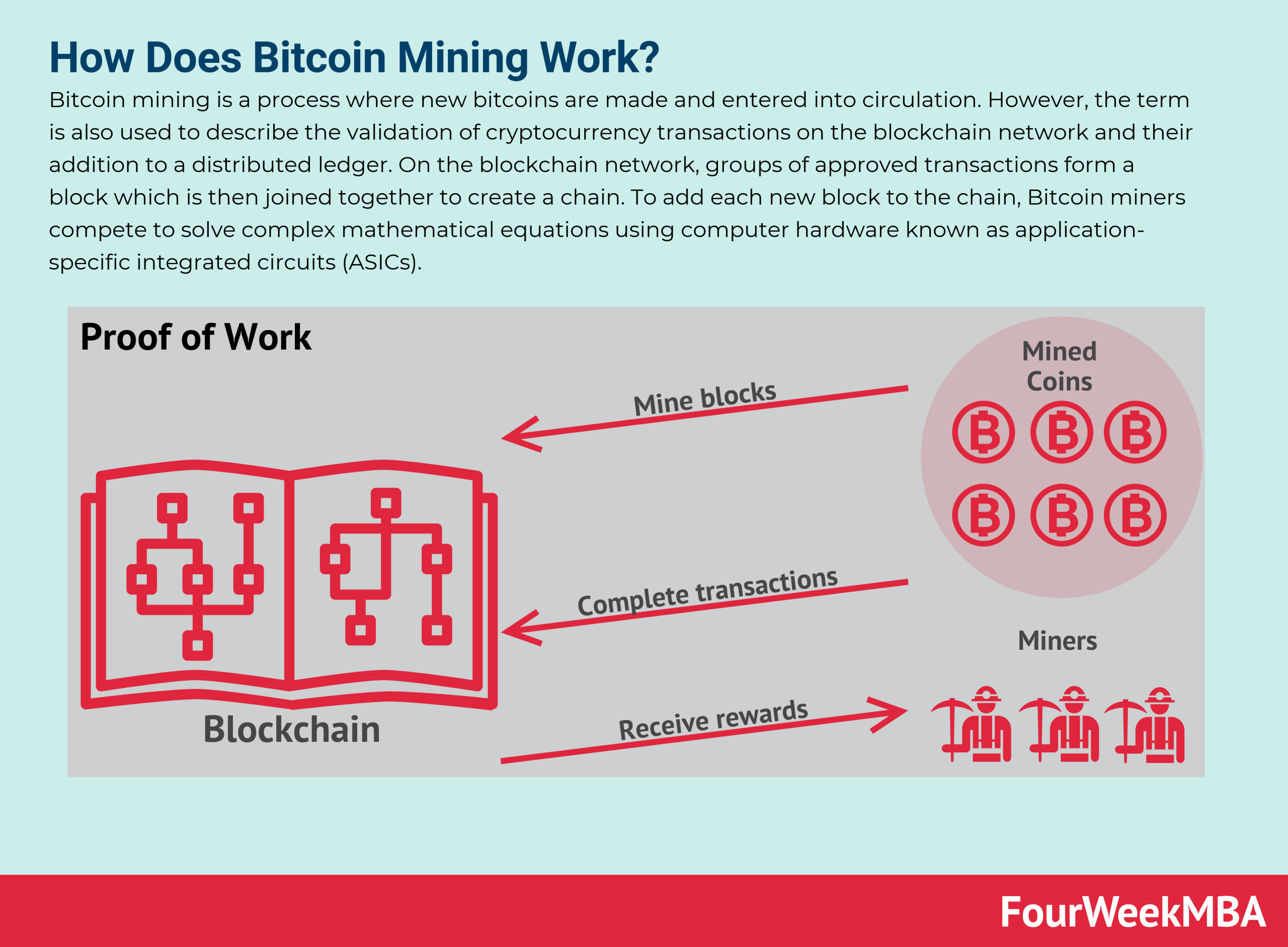 What is Cryptocurrency Mining? - Freeman Law