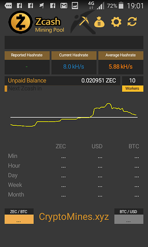 The best pools for mining Zcash (ZEC) - review