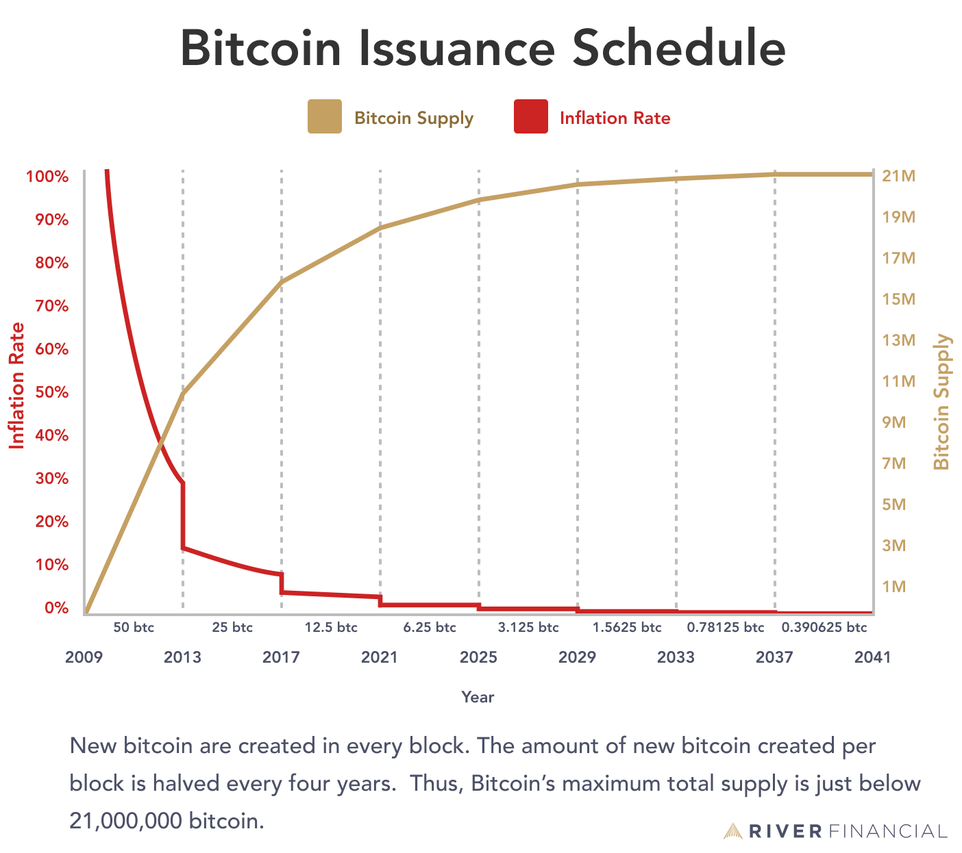 Is it Really ‘Up Only’ for Bitcoin?