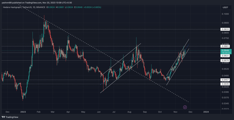 Hedera price today, HBAR to USD live price, marketcap and chart | CoinMarketCap