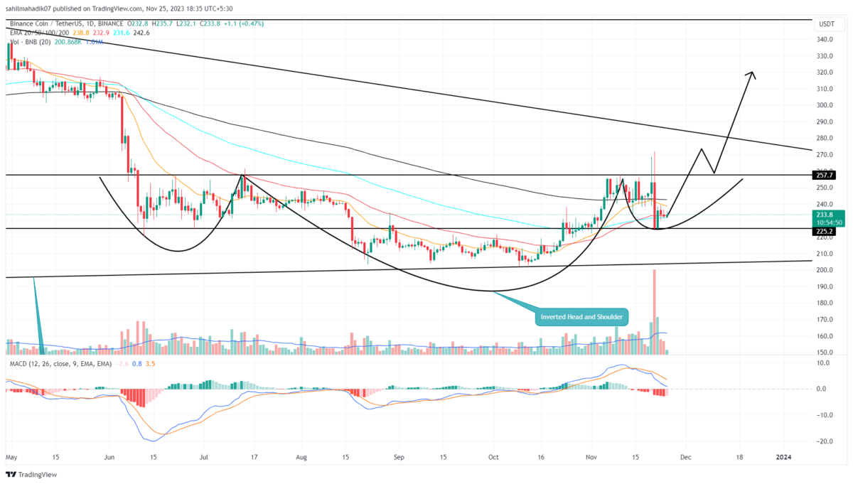 Where to Buy VerusCoin: Best VerusCoin Markets & VRSC Pairs