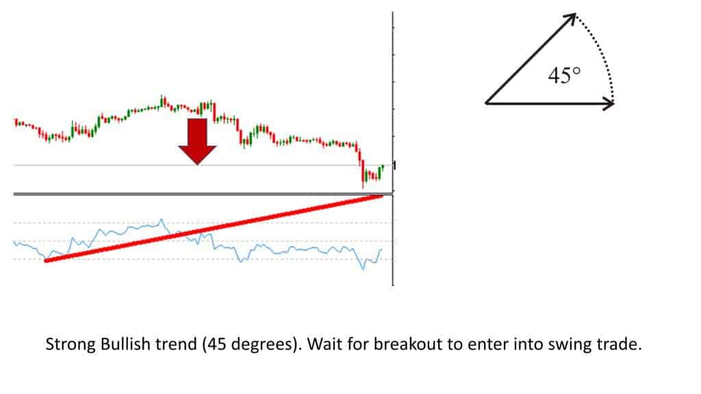 Swing Trading Strategies in Forex that Work !