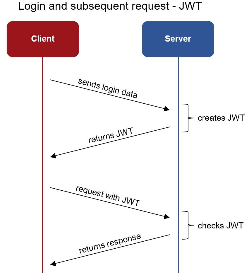 Prevent Cross-Site Request Forgery (XSRF/CSRF) attacks in bitcoinlog.fun Core | Microsoft Learn