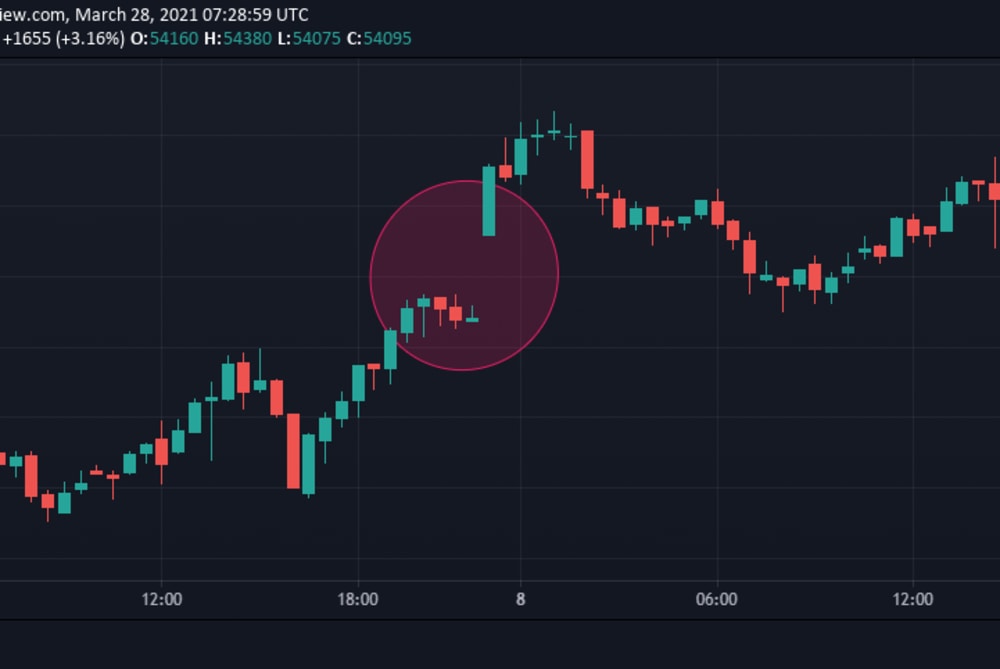 The CME Gap in Bitcoin Trading - Morpher