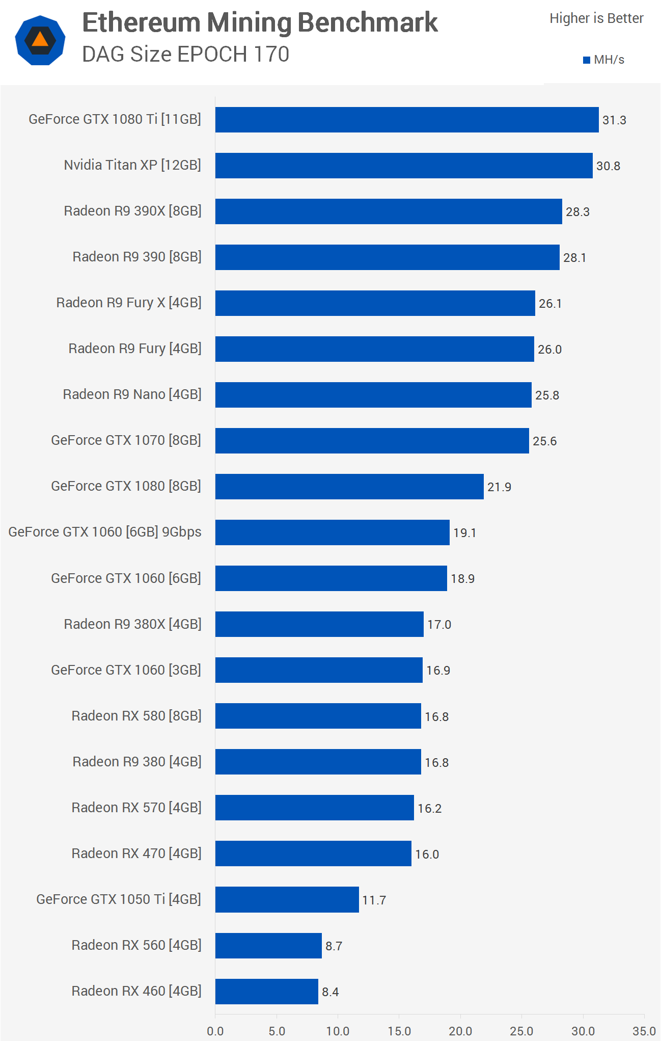 EPOCH causes 4gb nvidia ti to fail · Issue # · ethereum-mining/ethminer · GitHub