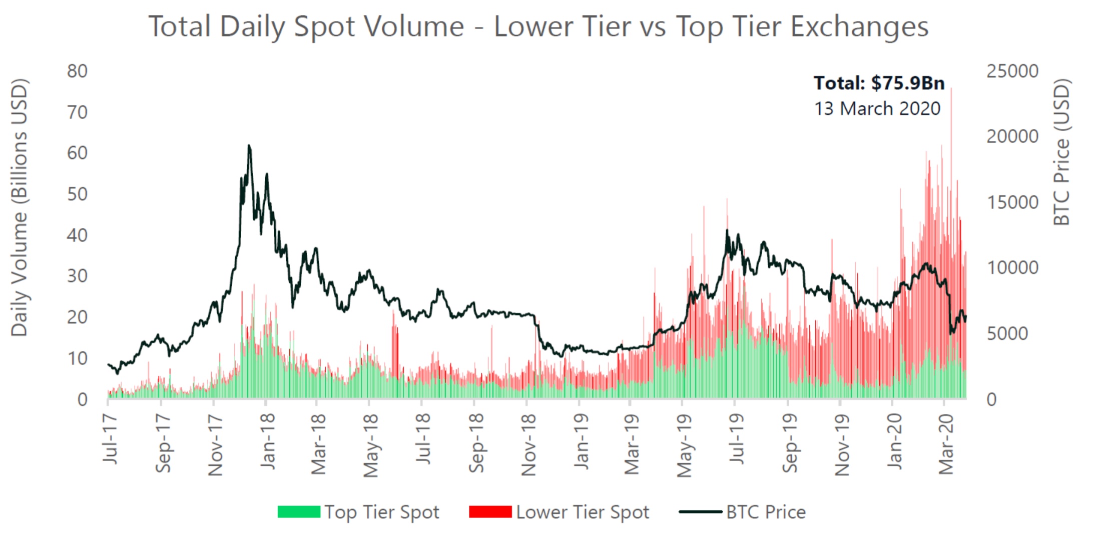 Crypto market cap | Statista