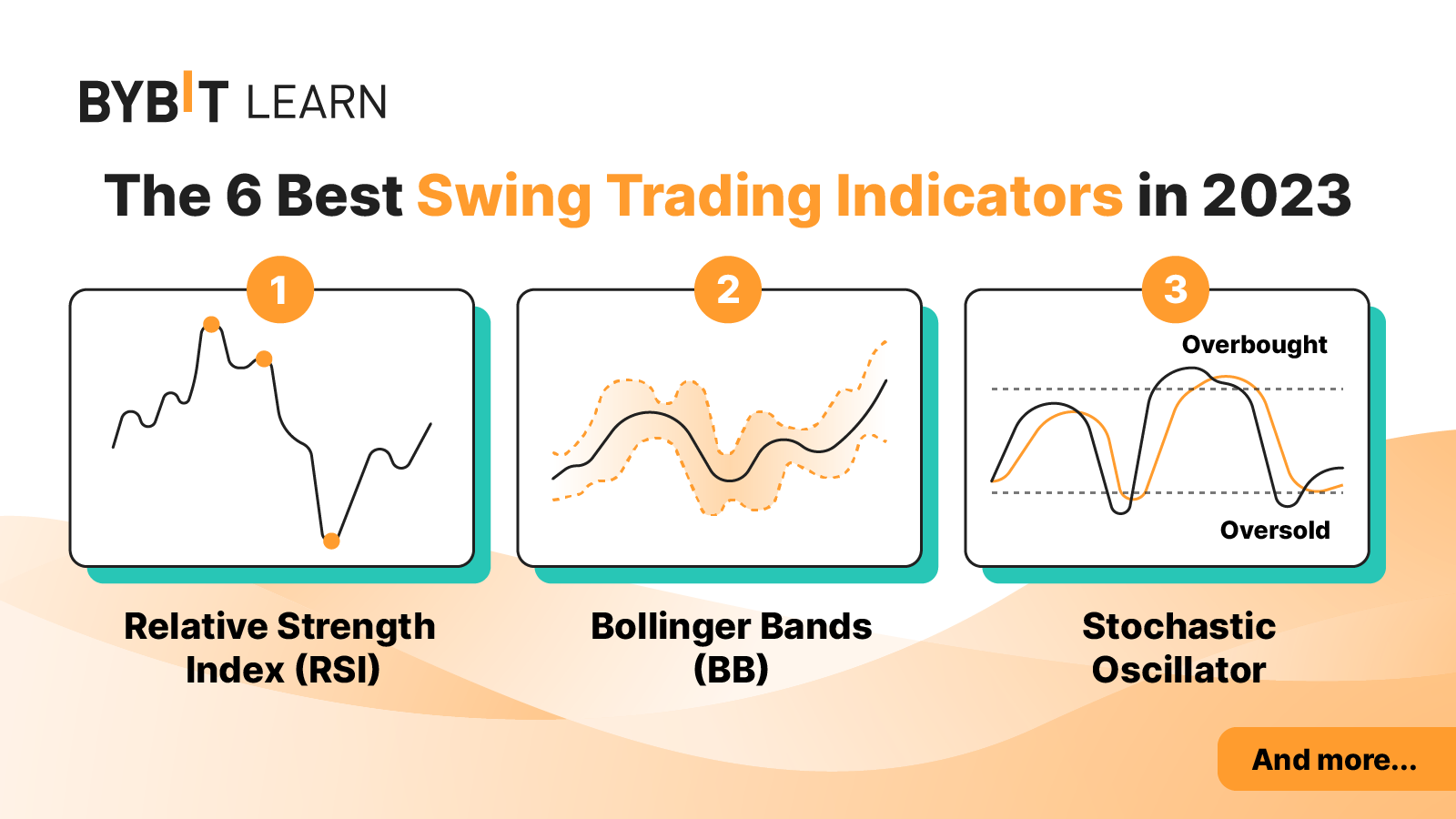 Introduction to Swing Trading