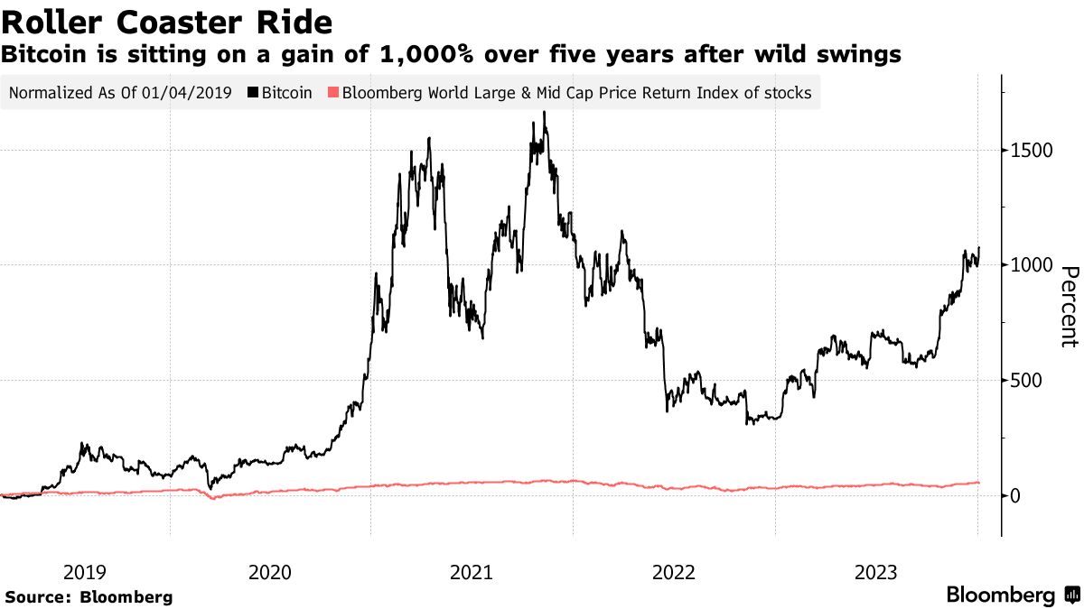 Should you buy the dip in crypto crash? – Forbes Advisor Australia