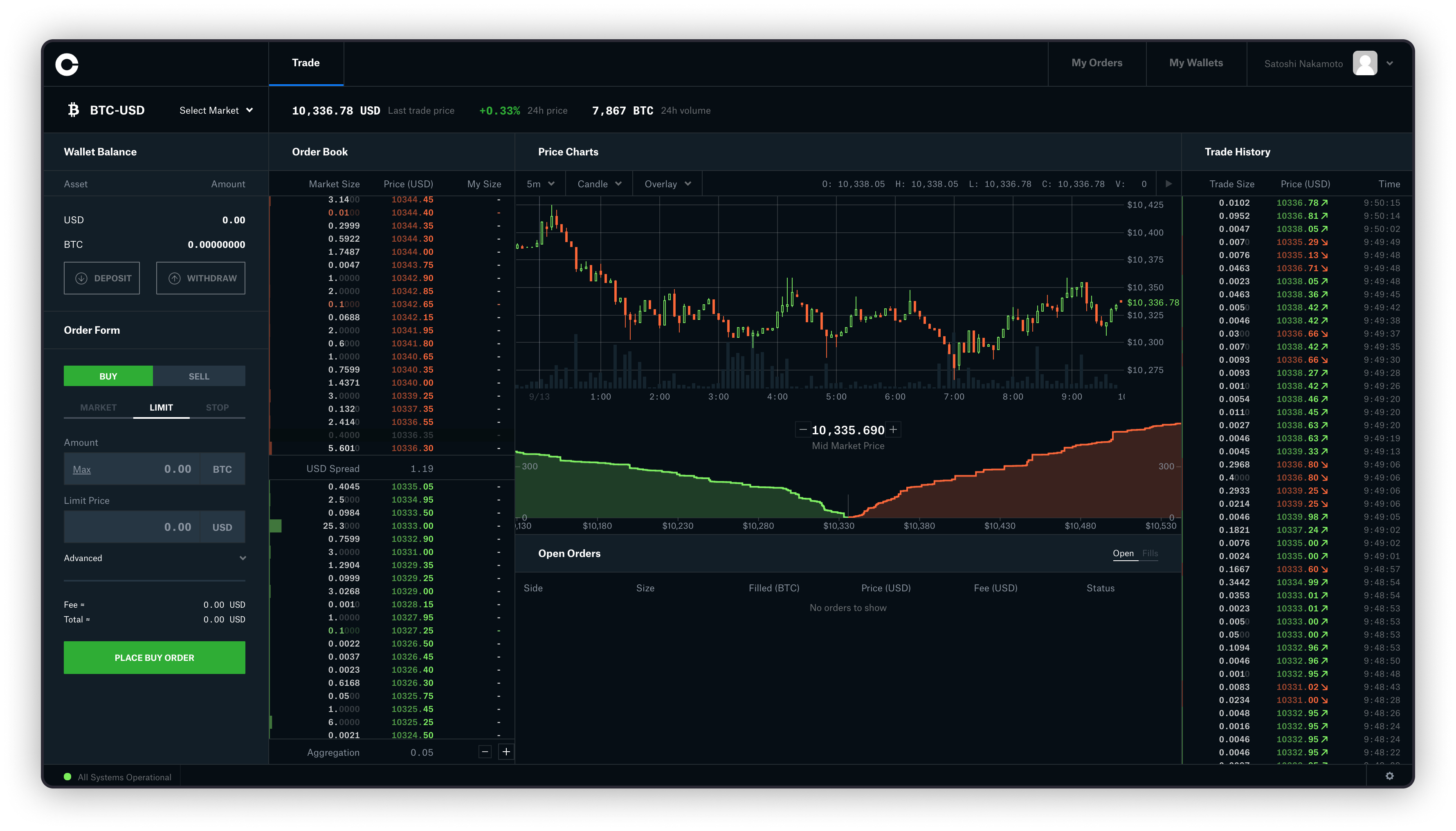 Bitcoin Price | BTC Price Index and Live Chart - CoinDesk