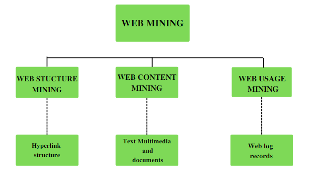 About: Data analysis