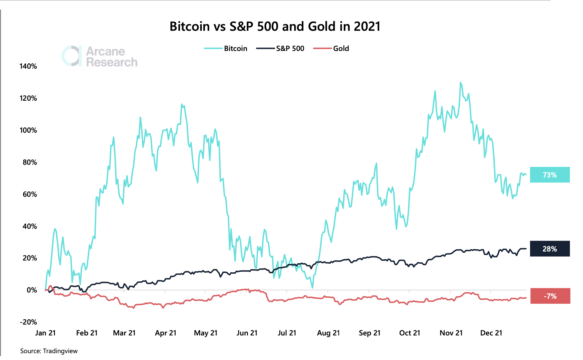 BTCUSD | CoinDesk Bitcoin Price Index (XBX) Overview | MarketWatch