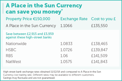 Currency exchange when selling property - Divine Home