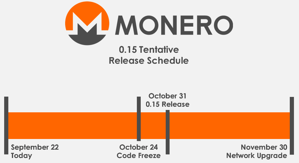 MinerGate supports Monero Network Upgrade — Official MinerGate Blog