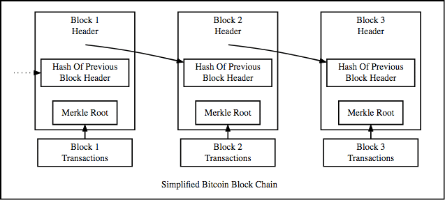 Bitcoin Hash Functions: Explained | Tokenexus