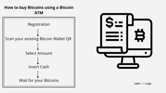 How To Cash Out Your Crypto Or Bitcoin | Bankrate