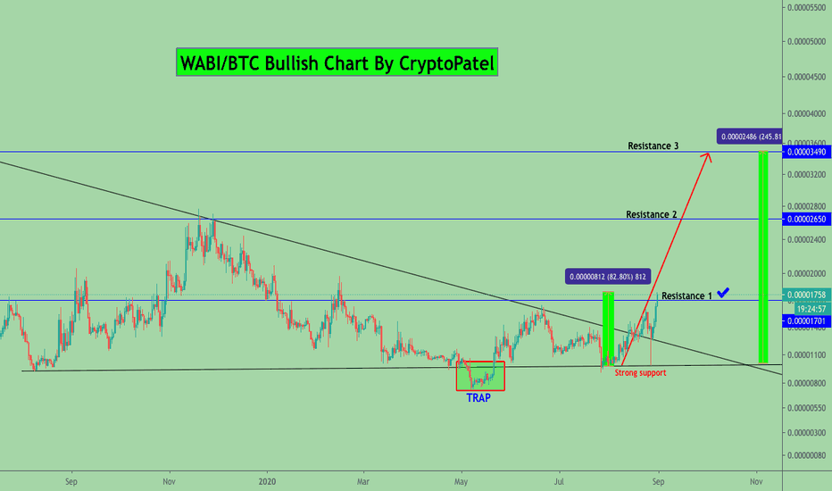 CoinTracking · Coin Charts