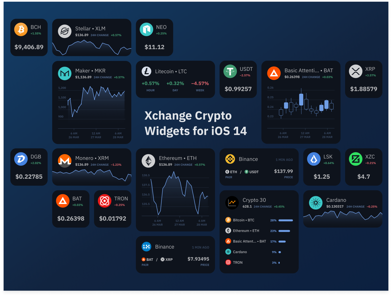 Cryptocurrency Price Ticker Widgets | CoinMarketCap