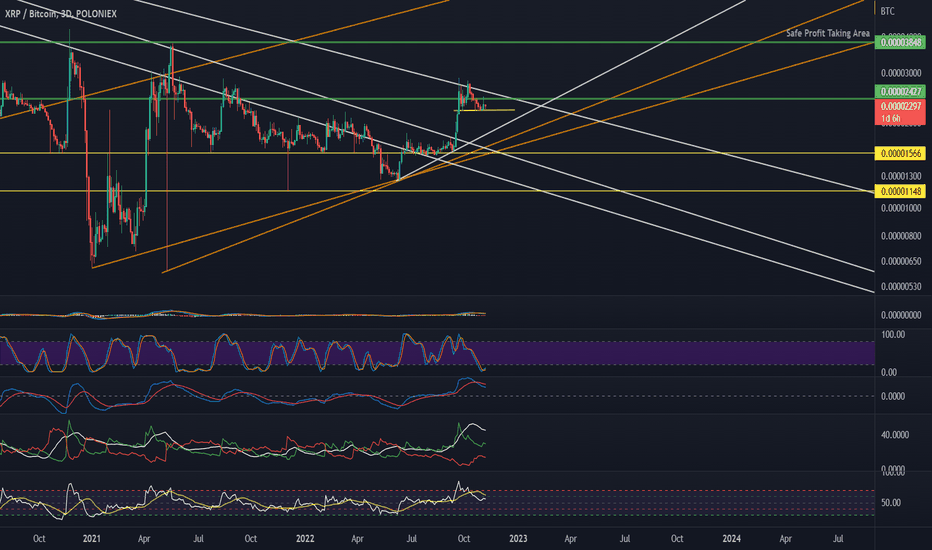 XRP Trade Ideas — BITSTAMP:XRPUSD — TradingView