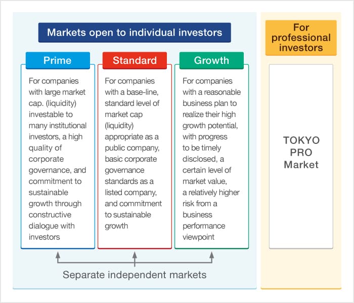 Largest Japanese companies by market capitalization