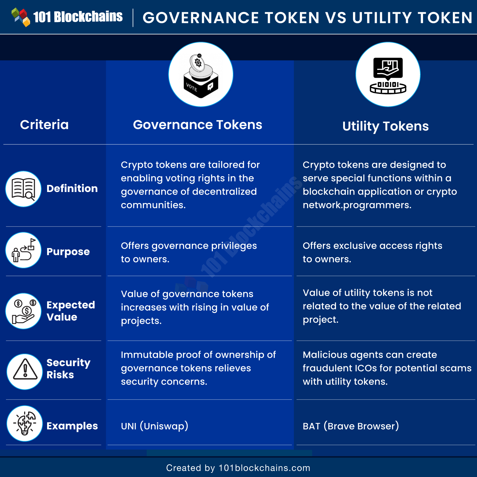 A Deep Dive Into Tokenization | CoinMarketCap