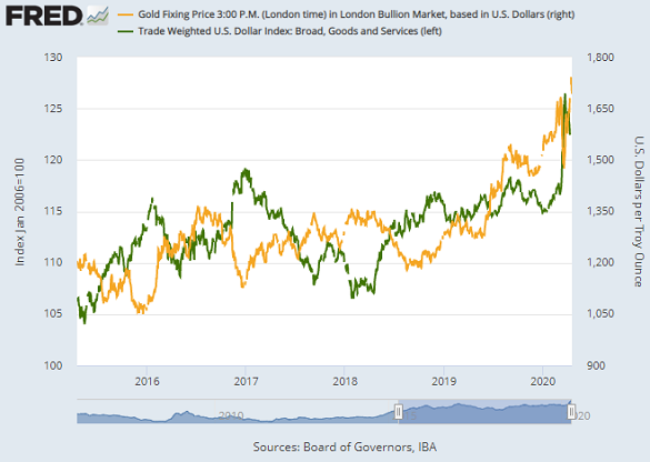 Live Gold Price Today (oz, g, kg) in EUR/USD/GBP