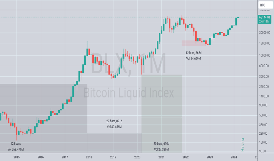 New Bitcoin and Ethereum Liquid Indices Go live on Nasdaq | Coin Daily