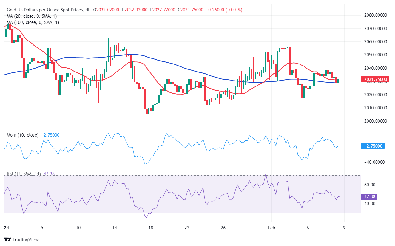 Forecast for USD (US Dollar) in - Exiap