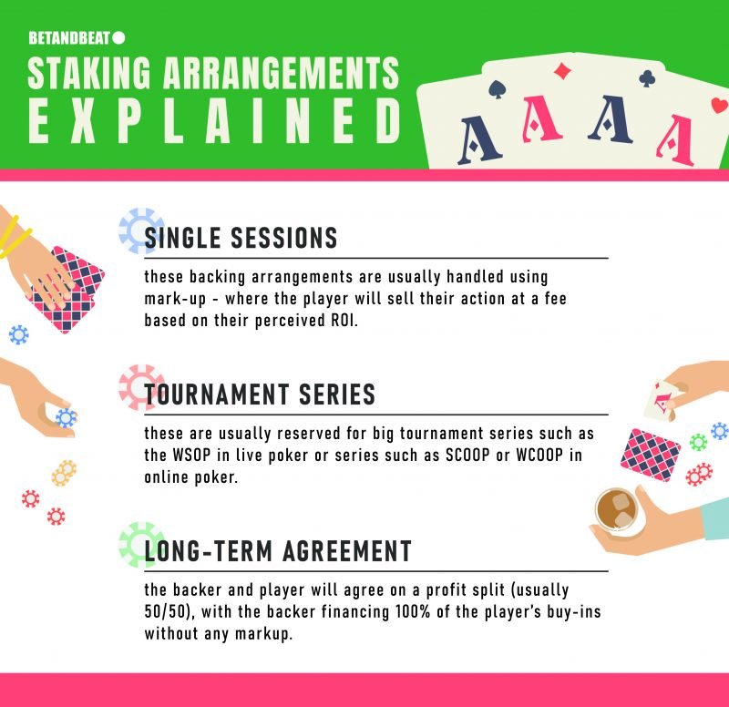 Live Poker Staking | Standard Backing | MTT Poker Staking