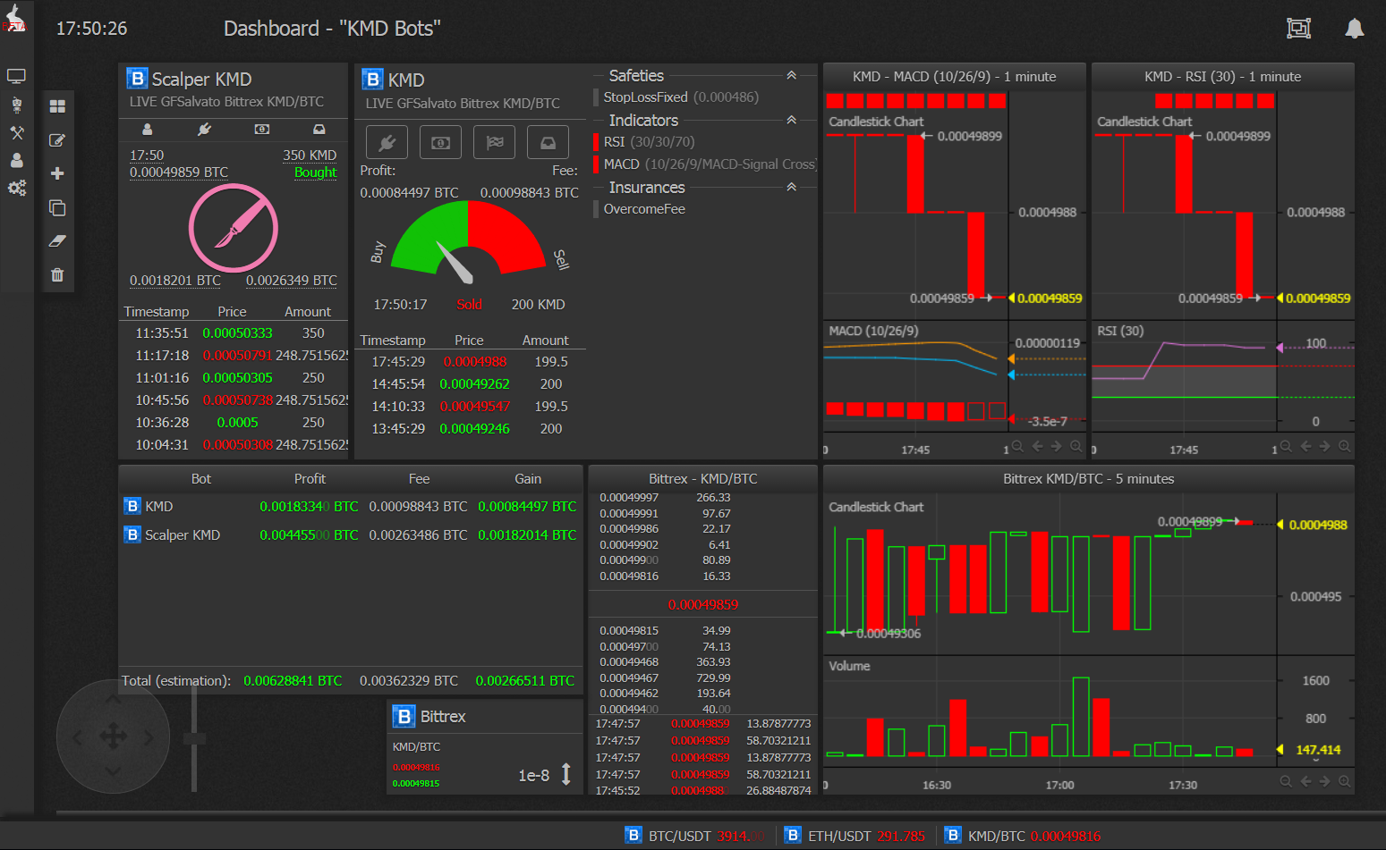 bitcoin-trading-bot · GitHub Topics · GitHub