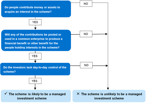 Investing in crypto ETFs // The Motley Fool Australia