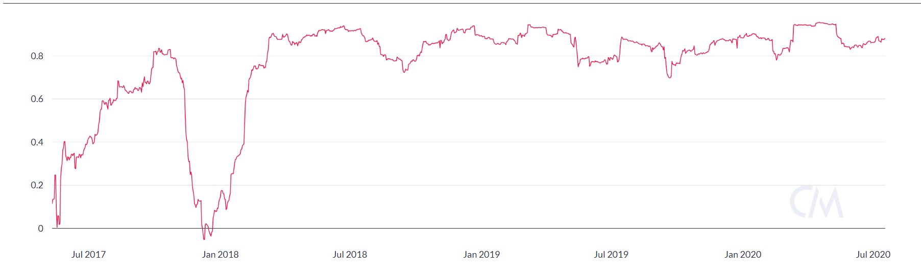 1 BTC to ETH Exchange Rate Calculator: How much Ethereum is 1 Bitcoin?