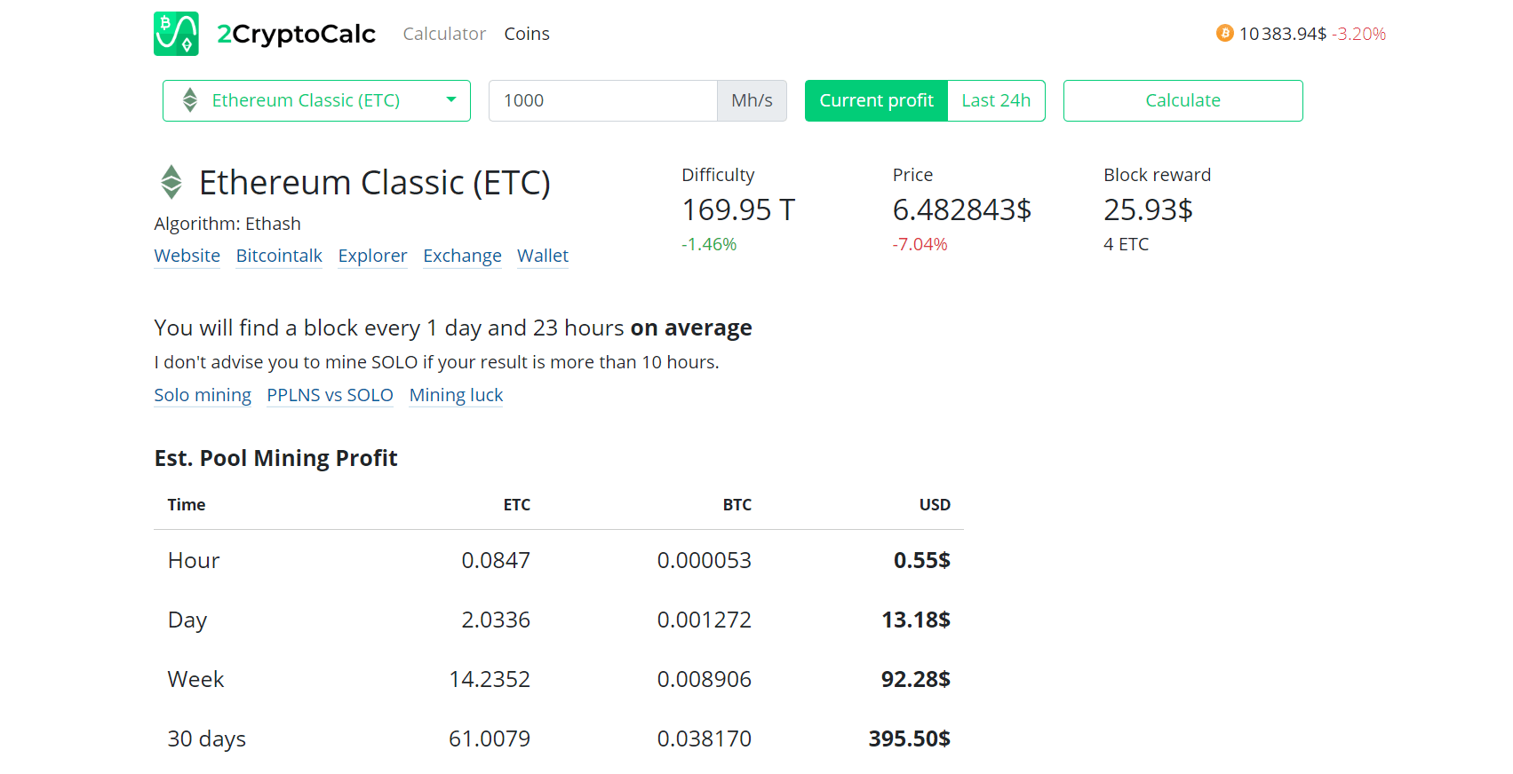 Ethereum Classic (ETC) Mining Profitability Calculator | CryptoRival