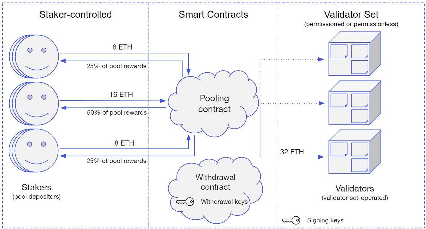 Ethereum Staking Yields: Maximize your ETH Returns - Bitcoin Market Journal