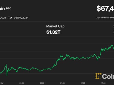 Convert BTC to CAD - Bitcoin to Canadian Dollar Converter | CoinCodex