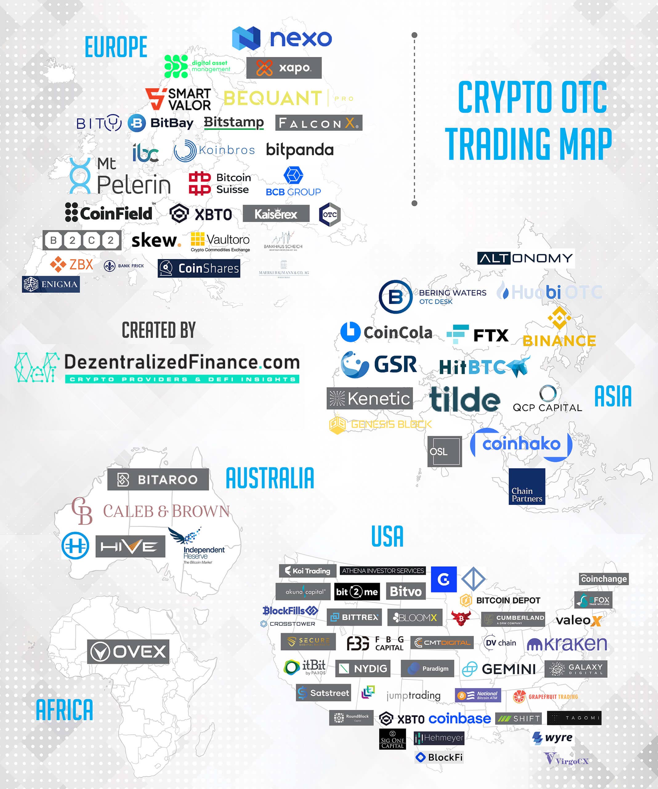 What is Over-the-Counter (OTC) Trading? Definition & Meaning | Crypto Wiki