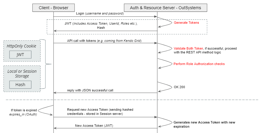 Implement token Authentication with bitcoinlog.fun - DEV Community