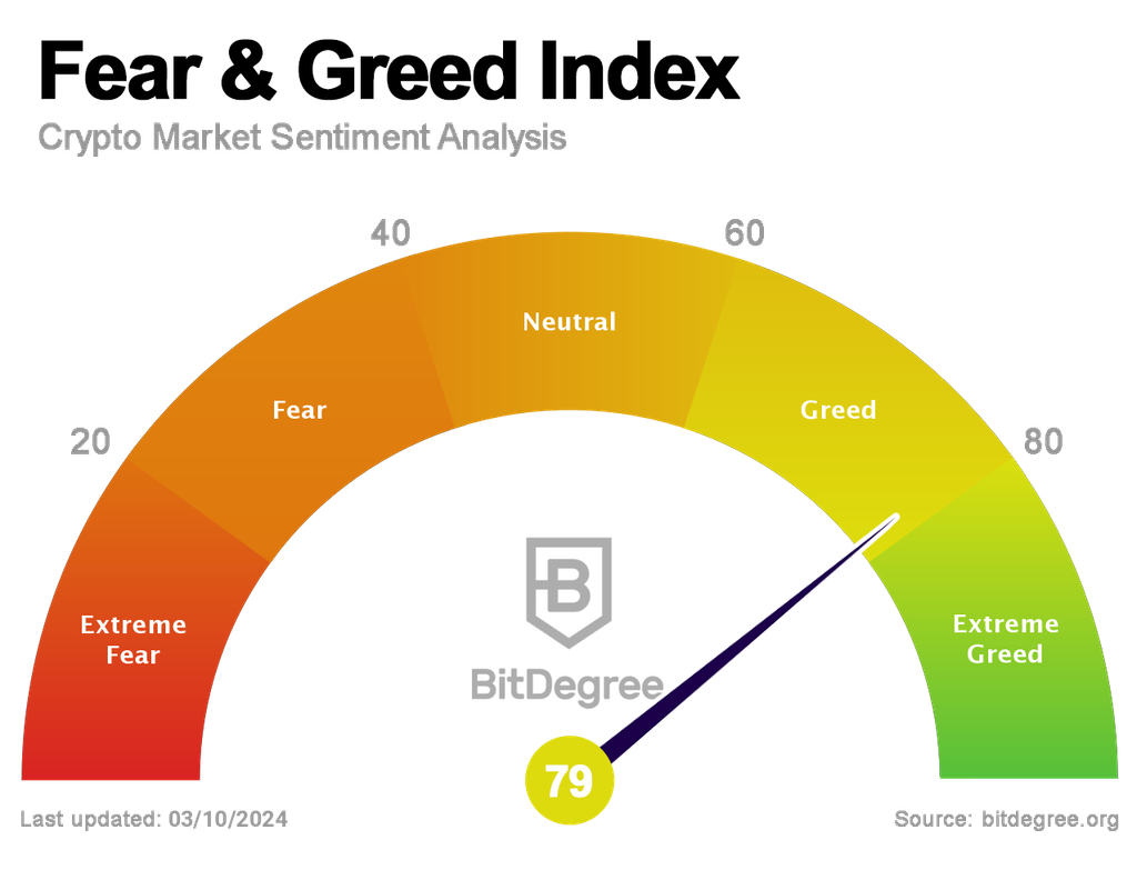 Crypto Fear and Greed Index - Bitcoin Momentum Tracker