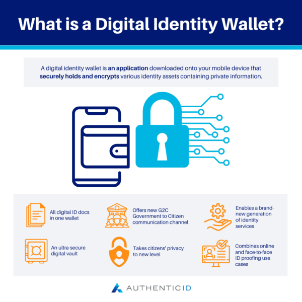 Digital Identity Wallet | AuthenticID