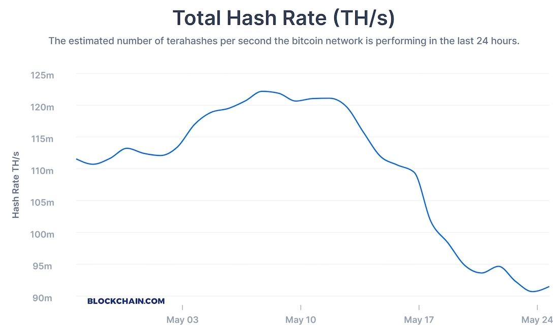 Bitcoin hits 19 million milestone, only 2 million left to mine