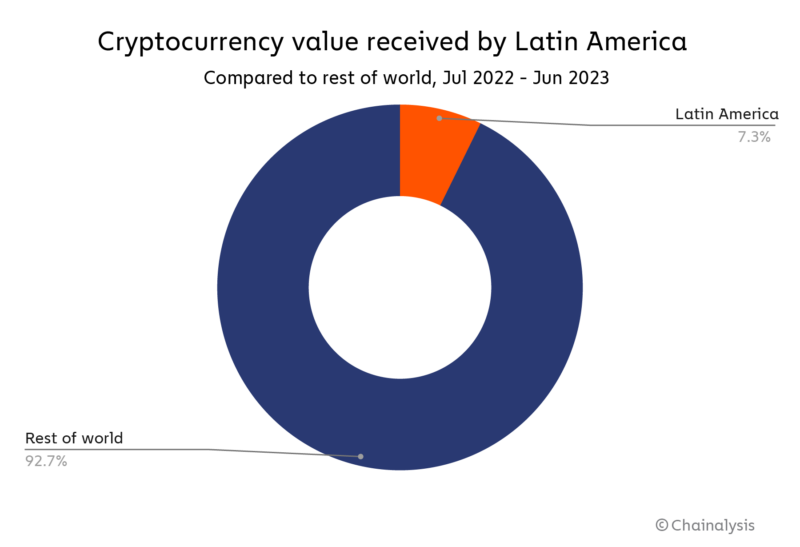 Cryptocurrency - Wikipedia