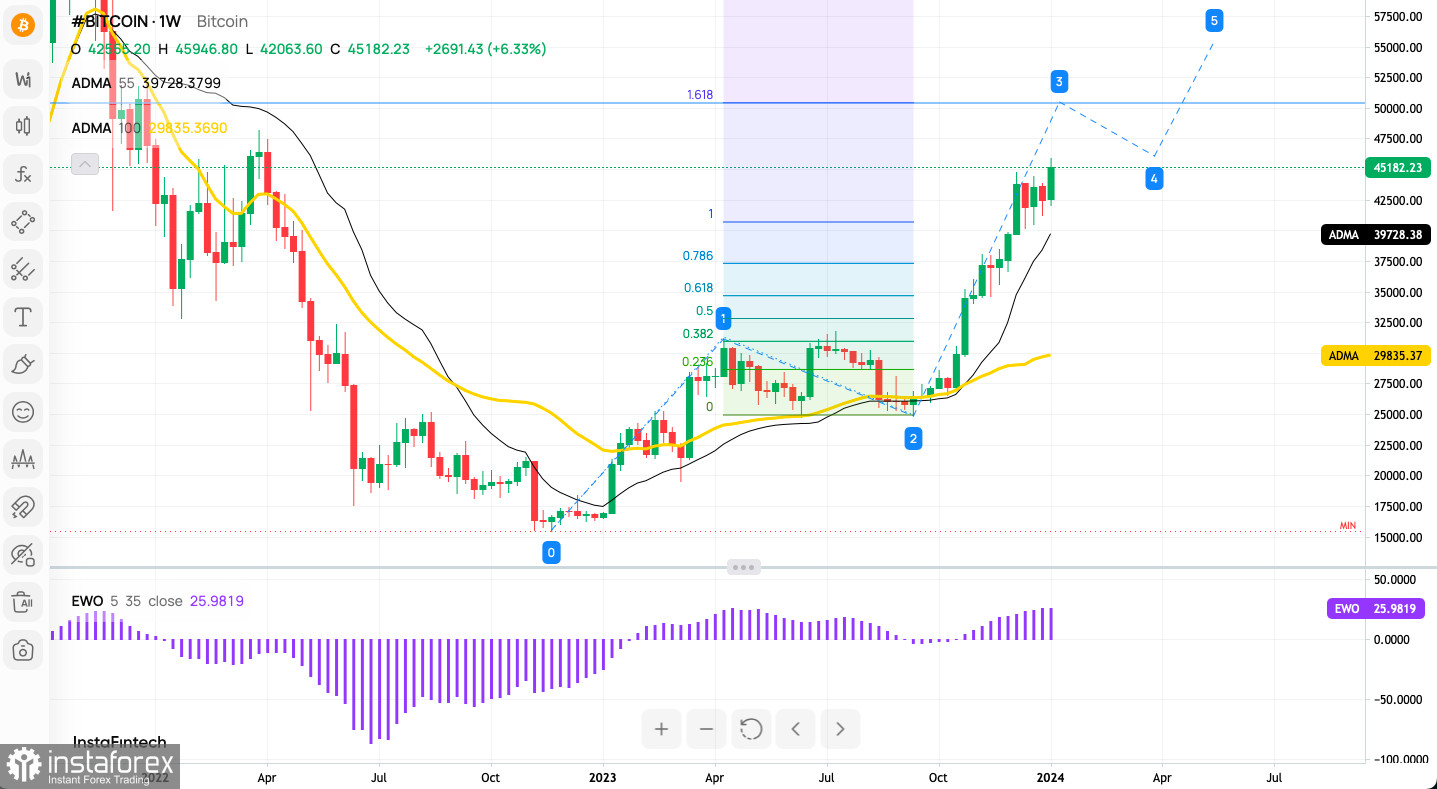 Bitcoin to US-Dollar Conversion | BTC to USD Exchange Rate Calculator | Markets Insider